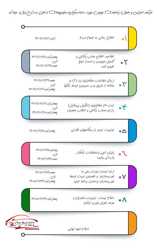 خودروهای طرح یکپارچه در مرحله دوم مشخص شدند